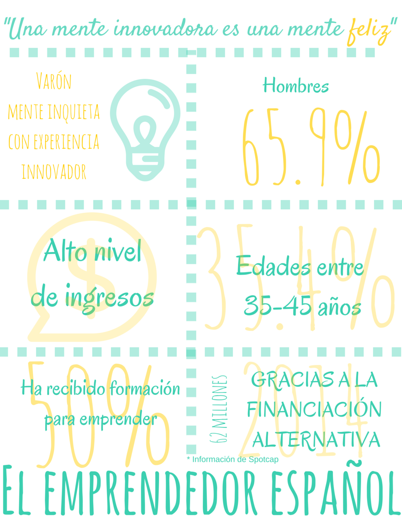Infografía El emprendedor Español