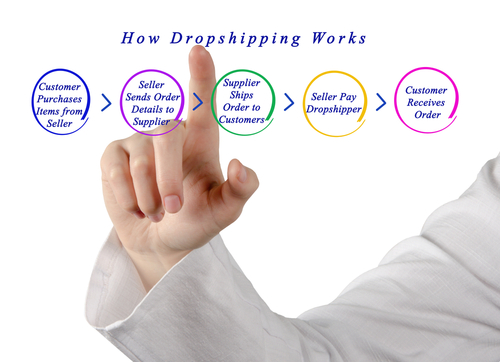 Cómo funciona el Dropshipping