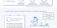 PandaSecurity-Small-Business-Antivirus-Infografia